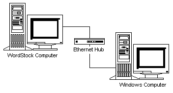 Ethernet Connection