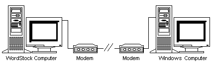Modem Connection
