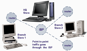 VPN diagram